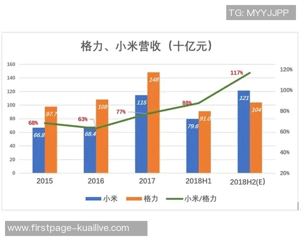 LNG边路渗透策略分析及其对比赛胜负的影响探讨